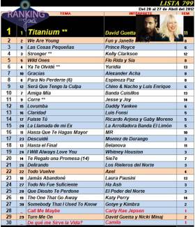 Ranking 799 de 2012